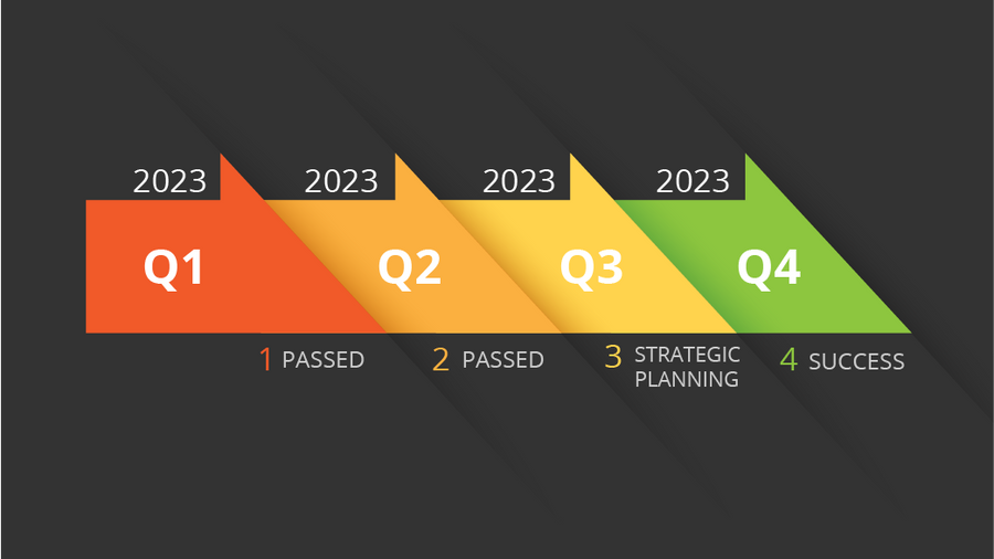 Winning the Q4 Recruitment Race and How to Prepare in Q3 for Unparalleled Success